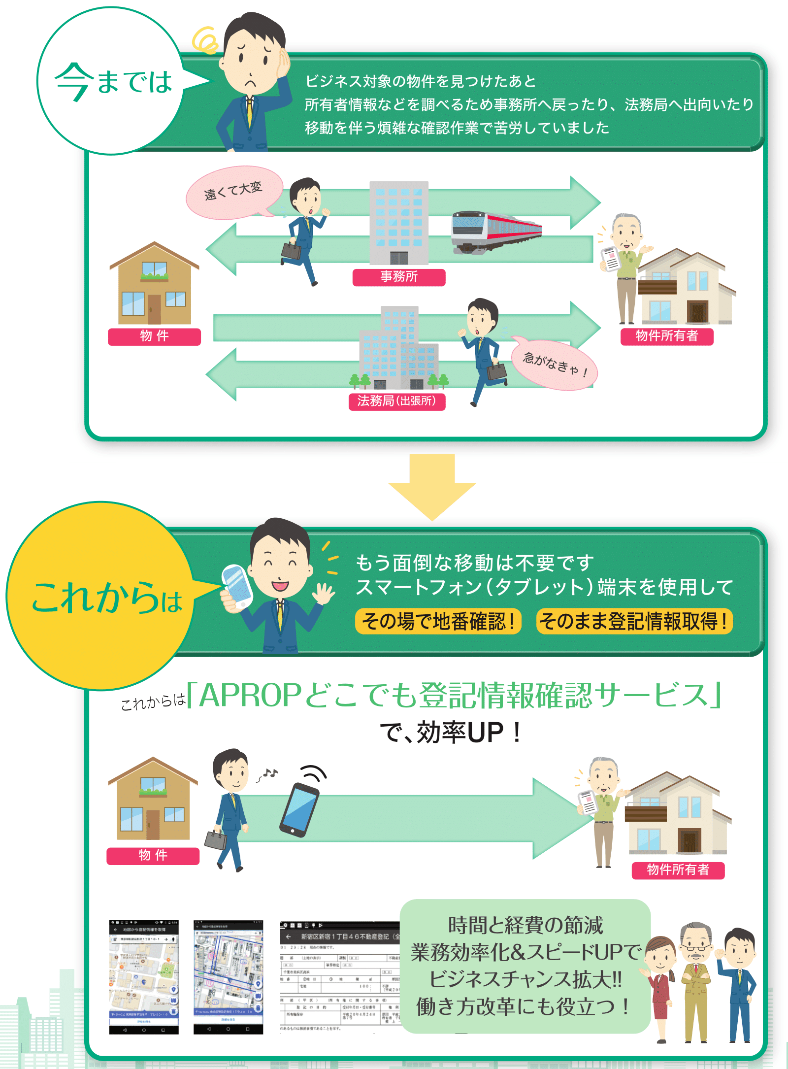 事務所や法務局への面倒な移動は不要 時間と経費の削減 業務効率化＆スピードUP ビジネスチャンス拡大